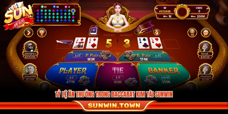 Mức trả thưởng áp dụng cho từng cửa cược 