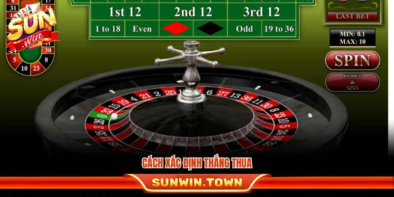 Quy tắc phân định kết quả thắng thua 