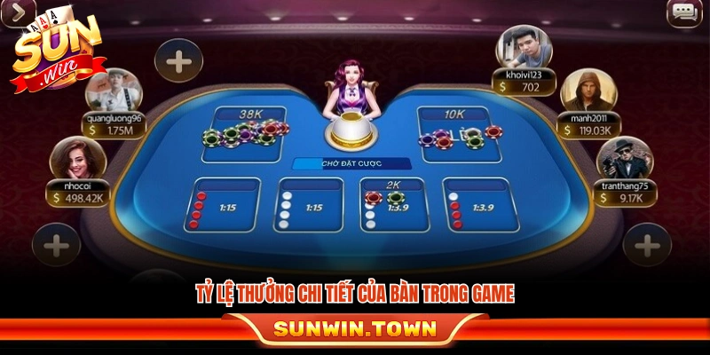 Bảng tỷ lệ trả thưởng cụ thể cho từng cửa cược 